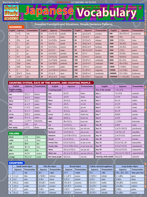 Title details for Japanese Vocabulary by Sumiko Uo - Available